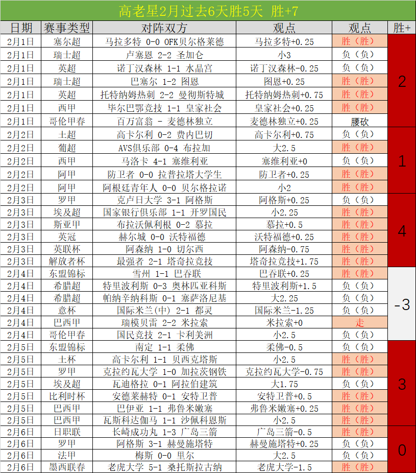 辽宁轻取福,弗格揽获三,双数据,九游官网,九游体育APP,JiuYou,九游平台